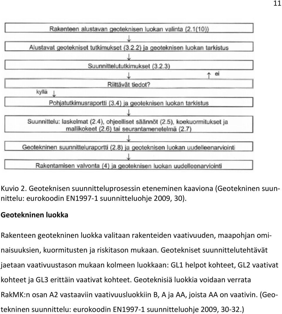 Geotekniset suunnittelutehtävät jaetaan vaativuustason mukaan kolmeen luokkaan: GL1 helpot kohteet, GL2 vaativat kohteet ja GL3 erittäin vaativat kohteet.