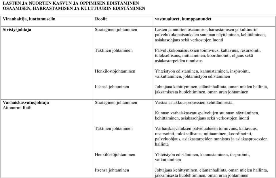 asiakasohjaus sekä verkostojen luonti Palvelukokonaisuuksien toimivuus, kattavuus, resursointi, tuloksellisuus, mittaaminen, koordinointi, ohjaus sekä asiakastarpeiden tunnistus Yhteistyön