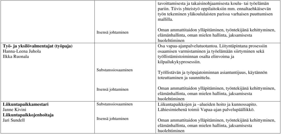 Osa vapaa-ajanpalvelutuotantoa.