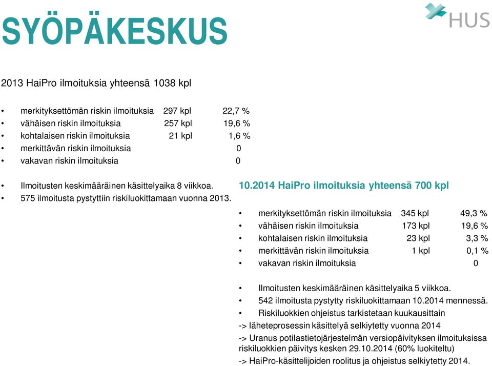 2014 HaiPro ilmoituksia yhteensä 700 kpl merkityksettömän riskin ilmoituksia 345 kpl 49,3 % vähäisen riskin ilmoituksia 173 kpl 19,6 % kohtalaisen riskin ilmoituksia 23 kpl 3,3 % merkittävän riskin