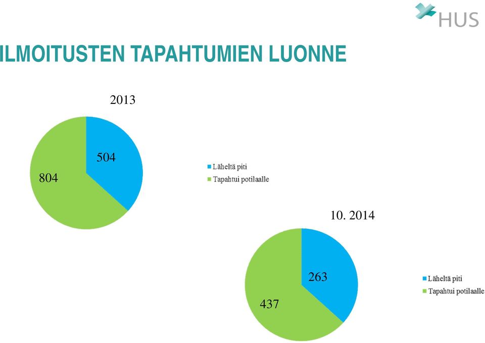 LUONNE 2013