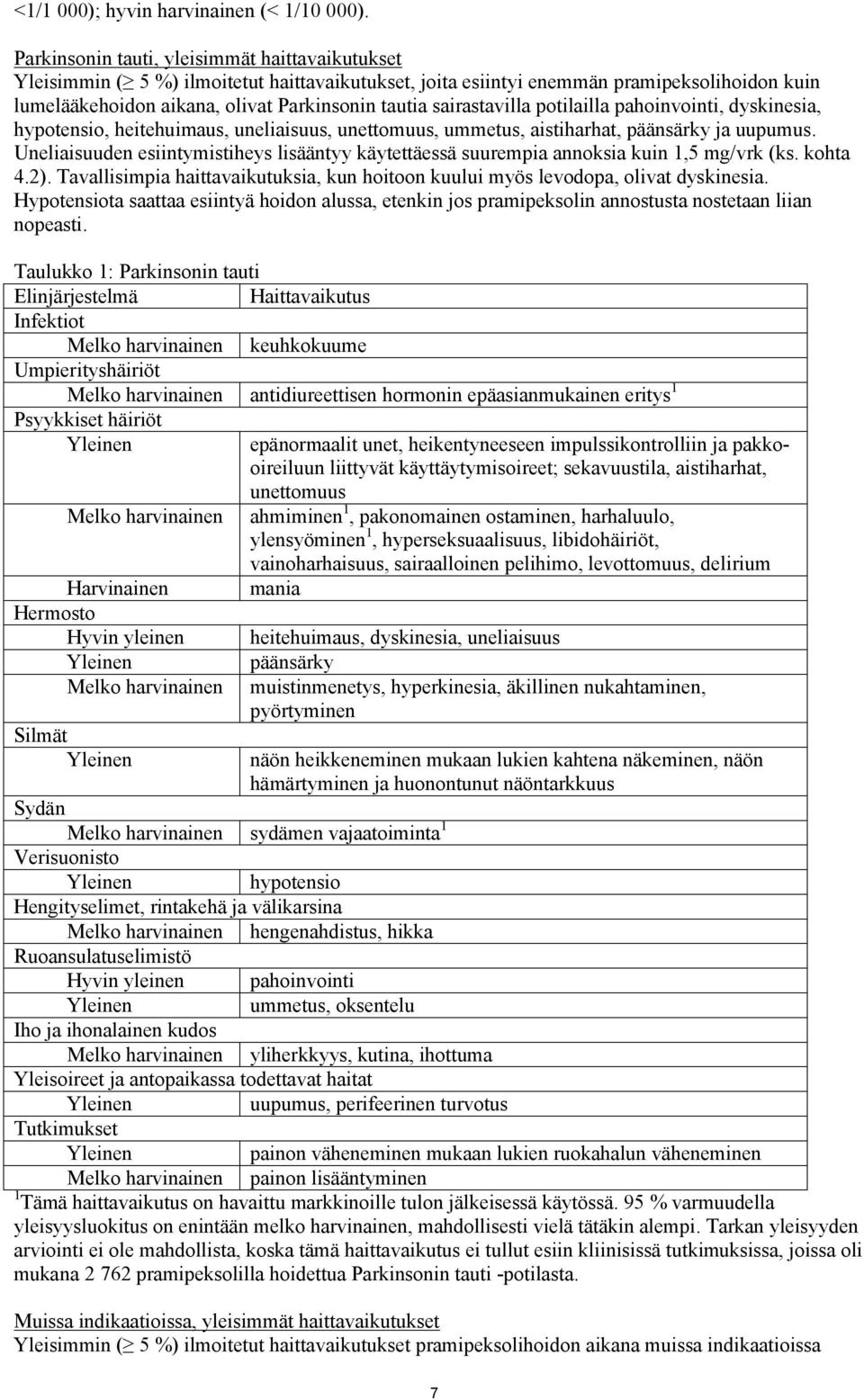 sairastavilla potilailla pahoinvointi, dyskinesia, hypotensio, heitehuimaus, uneliaisuus, unettomuus, ummetus, aistiharhat, päänsärky ja uupumus.