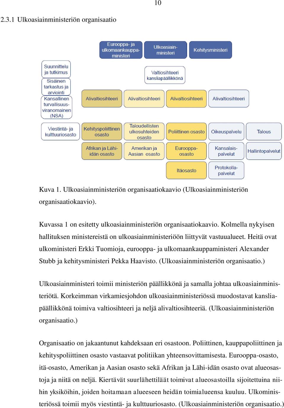 Heitä ovat ulkoministeri Erkki Tuomioja, eurooppa- ja ulkomaankauppaministeri Alexander Stubb ja kehitysministeri Pekka Haavisto. (Ulkoasiainministeriön organisaatio.