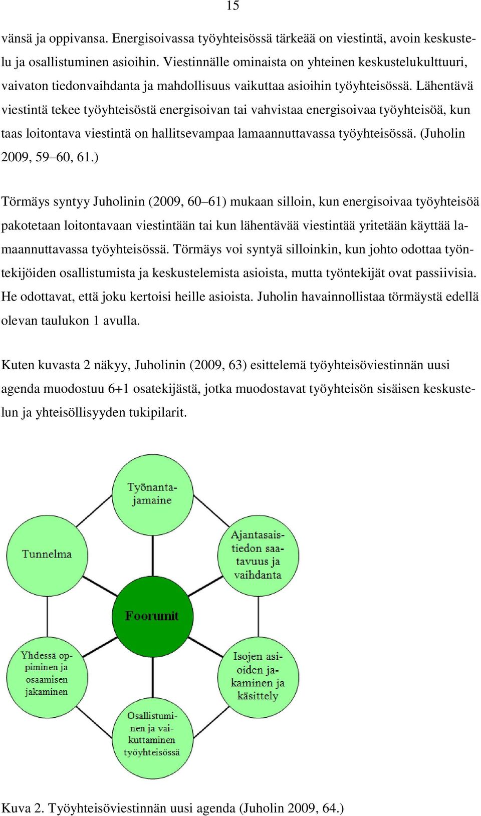 Lähentävä viestintä tekee työyhteisöstä energisoivan tai vahvistaa energisoivaa työyhteisöä, kun taas loitontava viestintä on hallitsevampaa lamaannuttavassa työyhteisössä. (Juholin 2009, 59 60, 61.