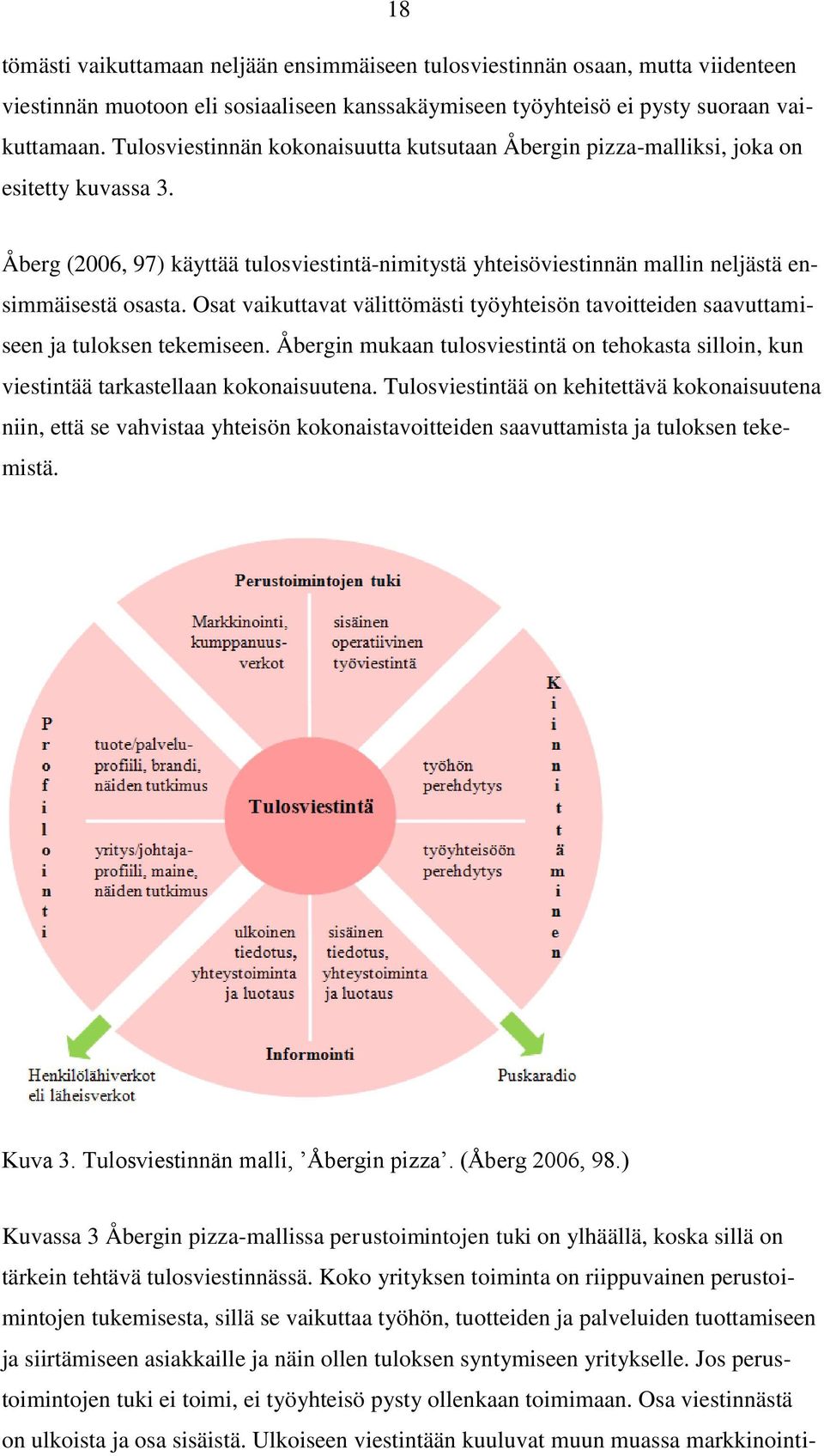 Osat vaikuttavat välittömästi työyhteisön tavoitteiden saavuttamiseen ja tuloksen tekemiseen. Åbergin mukaan tulosviestintä on tehokasta silloin, kun viestintää tarkastellaan kokonaisuutena.