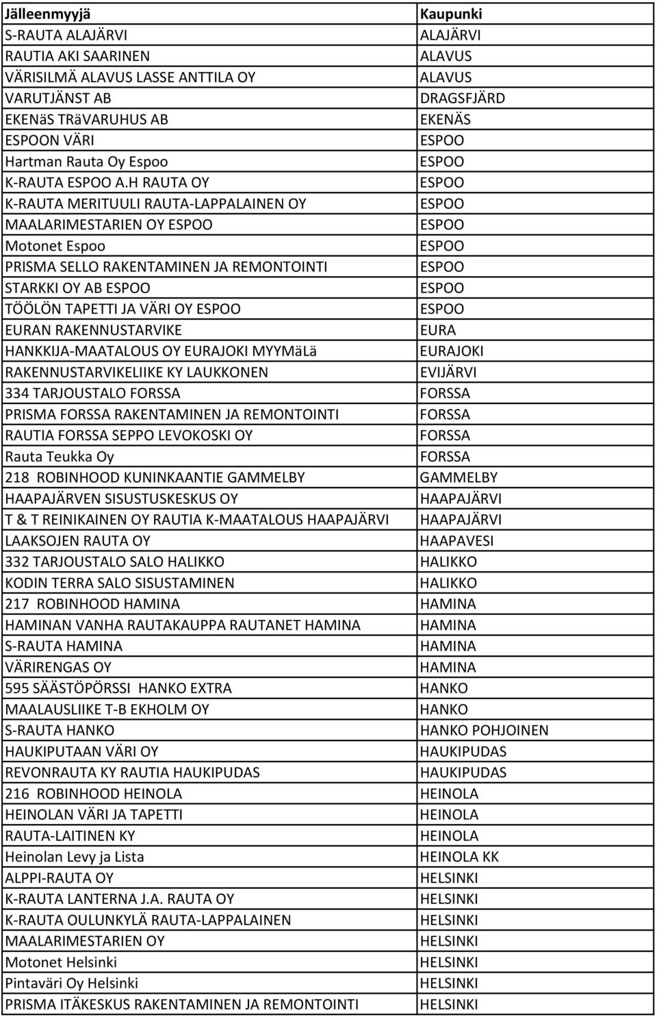 H RAUTA OY K RAUTA MERITUULI RAUTA LAPPALAINEN OY MAALARIMESTARIEN OY Motonet Espoo PRISMA SELLO RAKENTAMINEN JA REMONTOINTI STARKKI OY AB TÖÖLÖN TAPETTI JA VÄRI OY EURAN RAKENNUSTARVIKE EURA