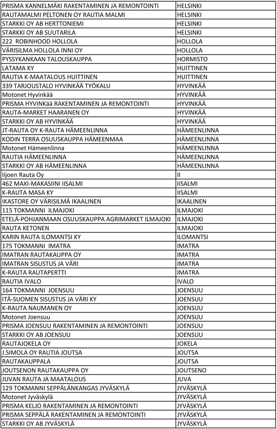 REMONTOINTI HYVINKÄÄ RAUTA MARKET HAARANEN OY HYVINKÄÄ STARKKI OY AB HYVINKÄÄ HYVINKÄÄ JT RAUTA OY K RAUTA KODIN TERRA OSUUSKAUPPA HÄMEENMAA Motonet Hämeenlinna RAUTIA STARKKI OY AB Iijoen Rauta Oy