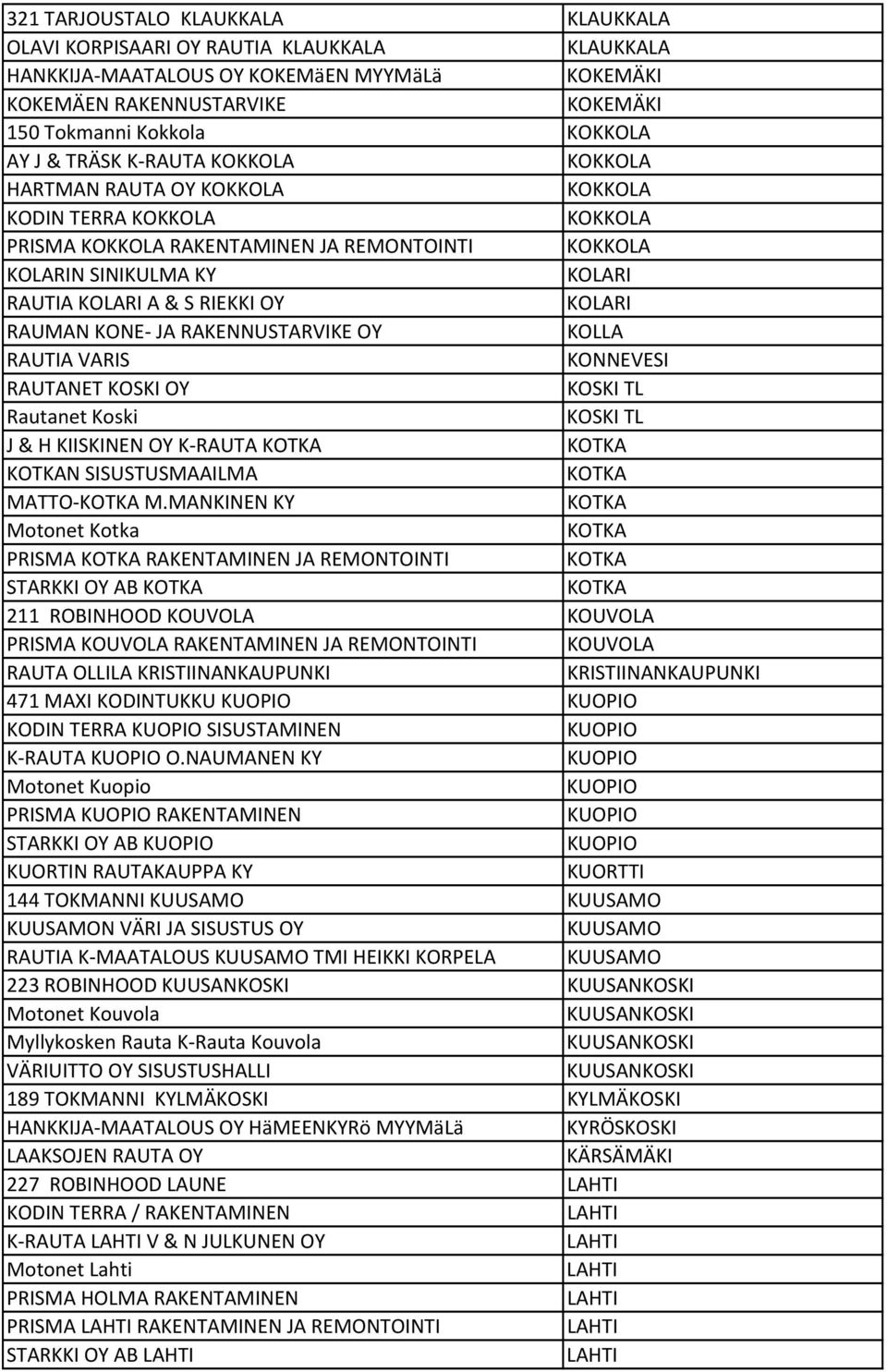 OY KOLARI RAUMAN KONE JA RAKENNUSTARVIKE OY KOLLA RAUTIA VARIS KONNEVESI RAUTANET KOSKI OY KOSKI TL Rautanet Koski KOSKI TL J & H KIISKINEN OY K RAUTA N SISUSTUSMAAILMA MATTO M.