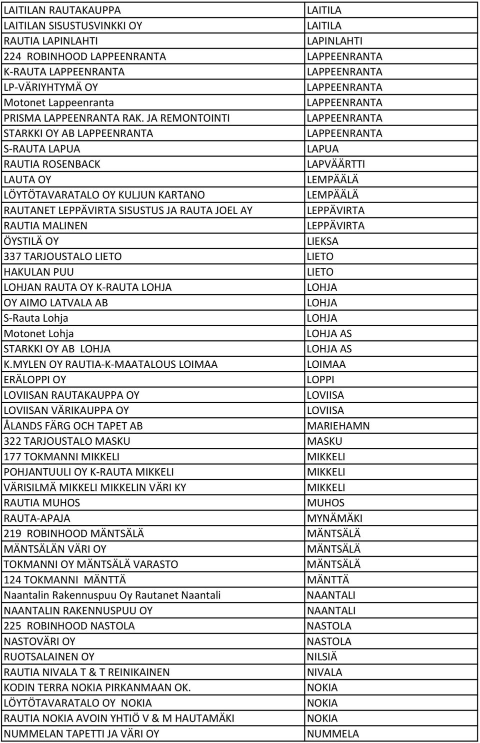 RAUTIA MALINEN LEPPÄVIRTA ÖYSTILÄ OY LIEKSA 337 TARJOUSTALO LIETO LIETO HAKULAN PUU LIETO LOHJAN RAUTA OY K RAUTA LOHJA LOHJA OY AIMO LATVALA AB LOHJA S Rauta Lohja LOHJA Motonet Lohja LOHJA AS