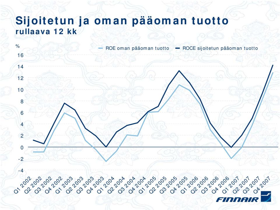 Q4 2002 Q1 2003 Q2 2003 Q3 2003 Q4 2003 Q1 2004 Q2 2004 Q3 2004 Q4 2004 Q1 2005