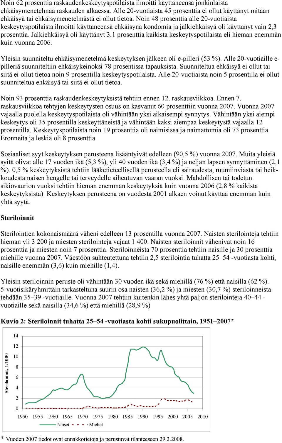 Noin 48 prosenttia alle 20-vuotiaista keskeytyspotilaista ilmoitti käyttäneensä ehkäisynä kondomia ja jälkiehkäisyä oli käyttänyt vain 2,3 prosenttia.