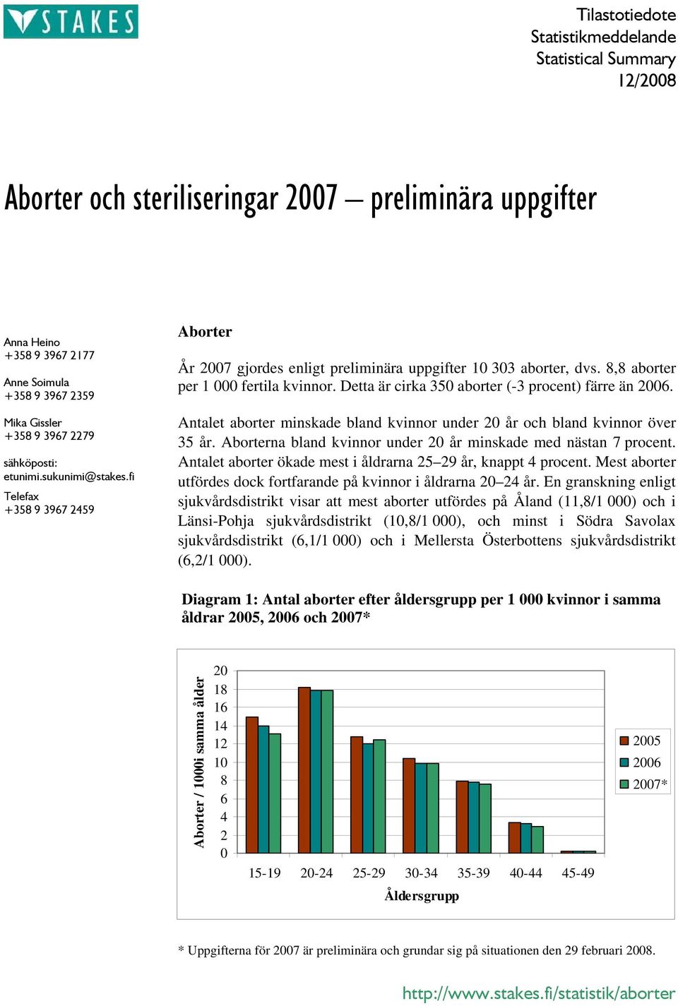 Detta är cirka 350 aborter (-3 procent) färre än 2006. Antalet aborter minskade bland kvinnor under 20 år och bland kvinnor över 35 år.