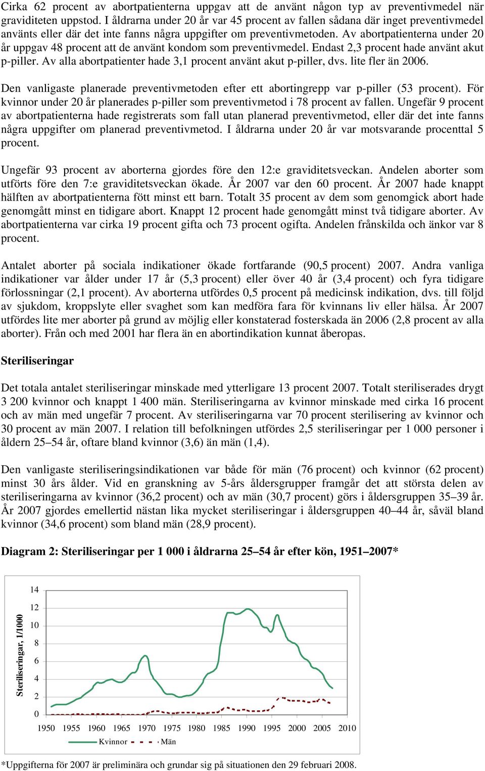 Av abortpatienterna under 20 år uppgav 48 procent att de använt kondom som preventivmedel. Endast 2,3 procent hade använt akut p-piller.