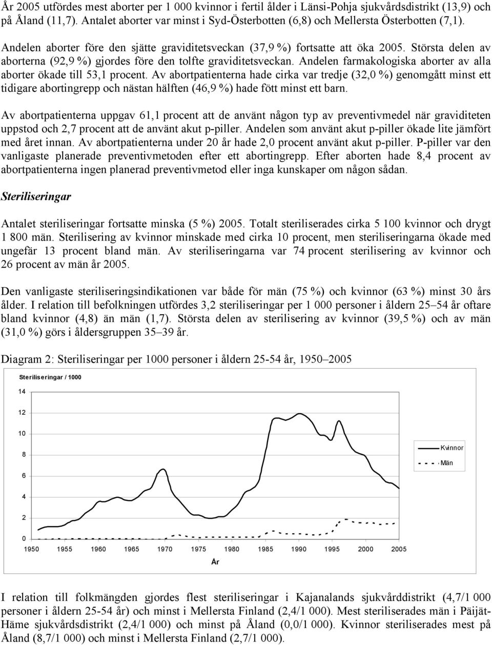 Största delen av aborterna (92,9 %) gjordes före den tolfte graviditetsveckan. Andelen farmakologiska aborter av alla aborter ökade till 53,1 procent.