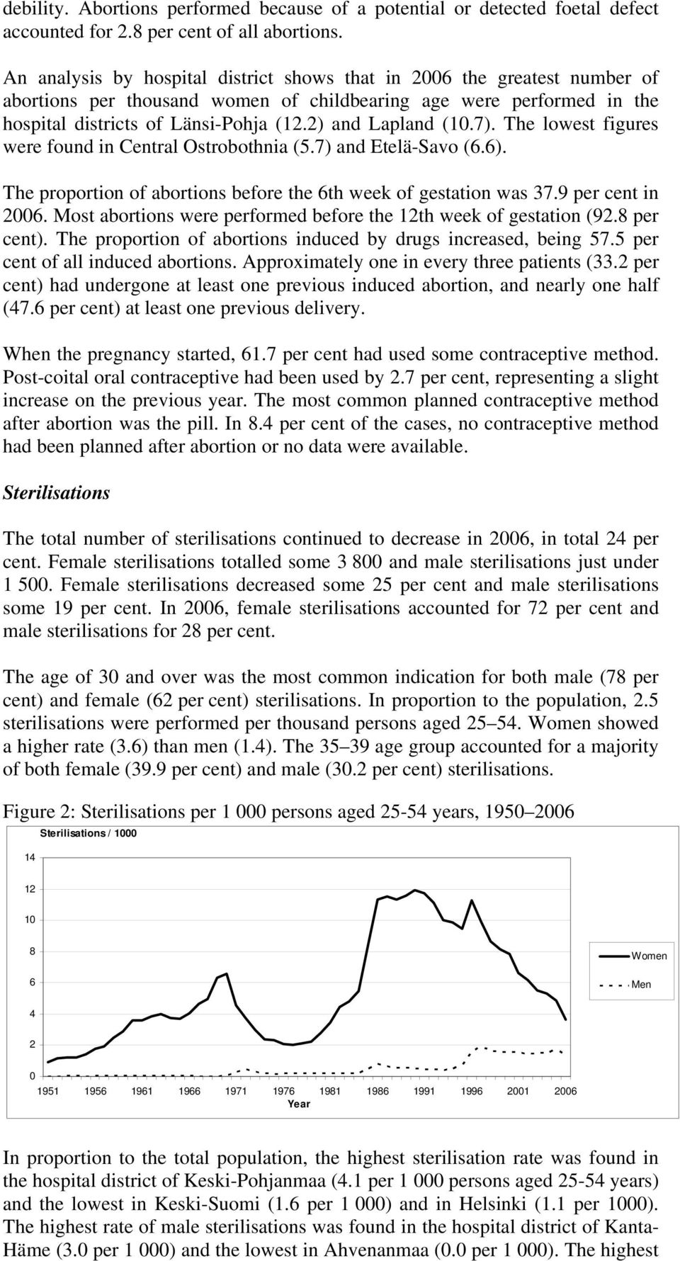 2) and Lapland (10.7). The lowest figures were found in Central Ostrobothnia (5.7) and Etelä-Savo (6.6). The proportion of abortions before the 6th week of gestation was 37.9 per cent in 2006.