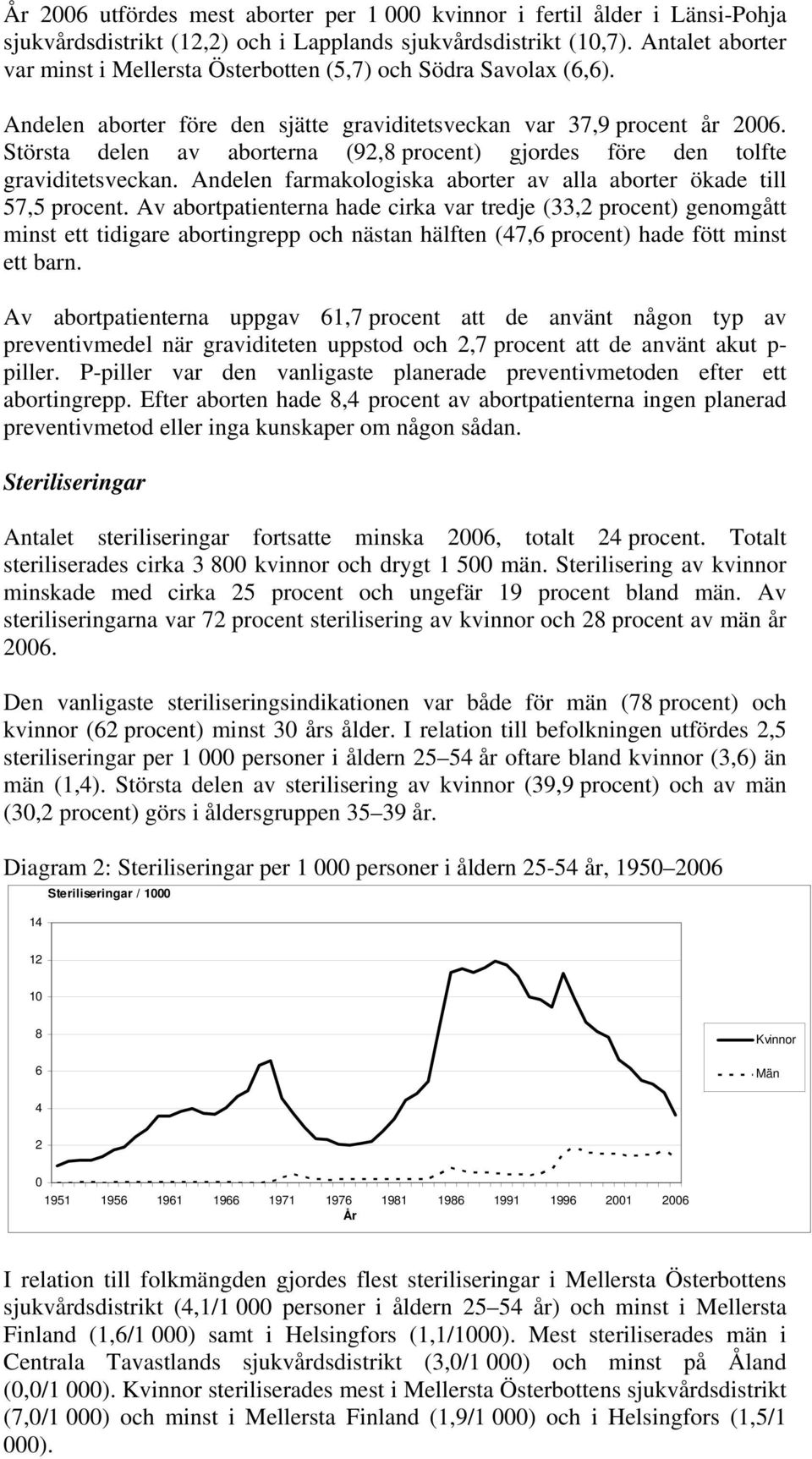 Största delen av aborterna (92,8 procent) gjordes före den tolfte graviditetsveckan. Andelen farmakologiska aborter av alla aborter ökade till 57,5 procent.
