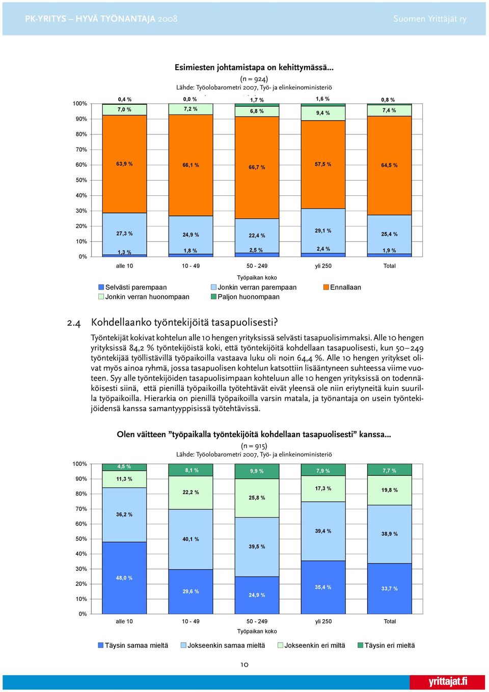 25,4 % 1,3 % 1,8 % 2,5 % 2,4 % 1,9 % Selvästi parempaan Jonkin verran parempaan Ennallaan Jonkin verran huonompaan Paljon huonompaan 2.4 Kohdellaanko työntekijöitä tasapuolisesti?