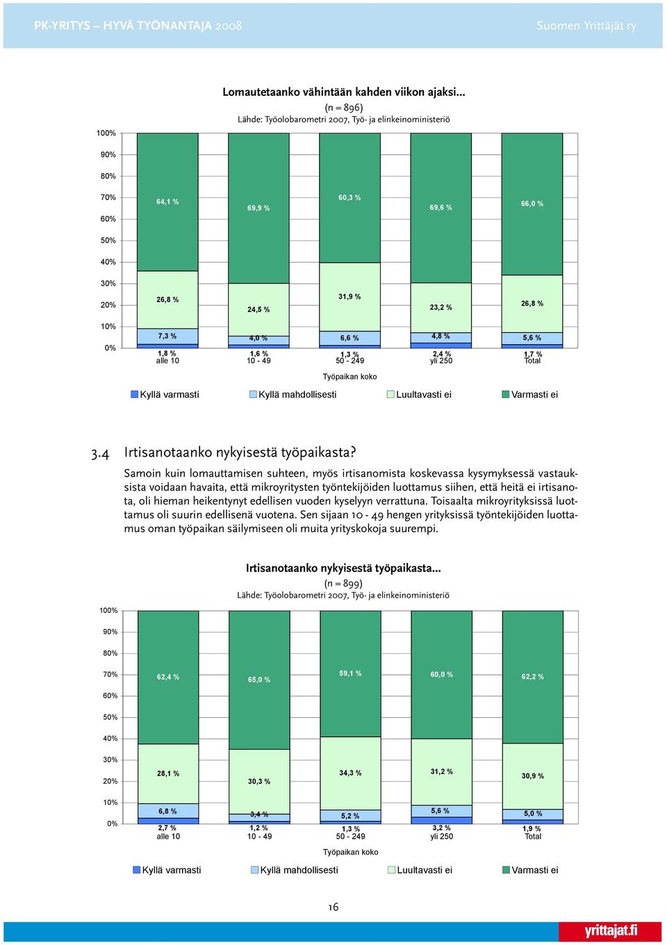 varmasti Kyllä mahdollisesti Luultavasti ei Varmasti ei 3.4 Irtisanotaanko nykyisestä työpaikasta?