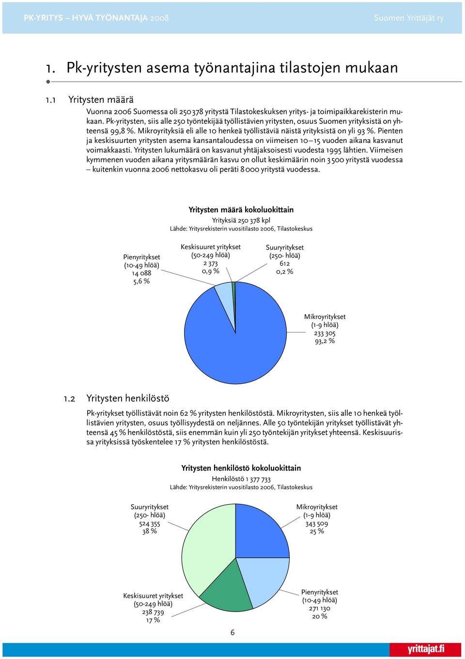 Pk-yritysten, siis alle 250 työntekijää työllistävien yritysten, osuus Suomen yrityksistä on yhteensä 99,8 %. Mikroyrityksiä eli alle 10 henkeä työllistäviä näistä yrityksistä on yli 93 %.