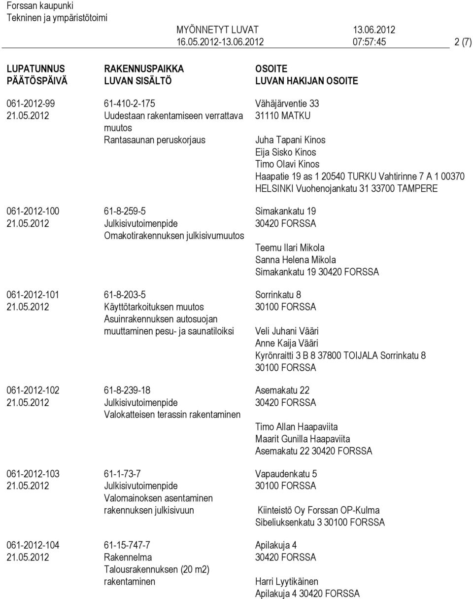 Omakotirakennuksen julkisivumuutos 61-8-203-5 Käyttötarkoituksen muutos Asuinrakennuksen autosuojan muuttaminen pesu- ja saunatiloiksi 61-8-239-18 Valokatteisen terassin rakentaminen 61-1-73-7