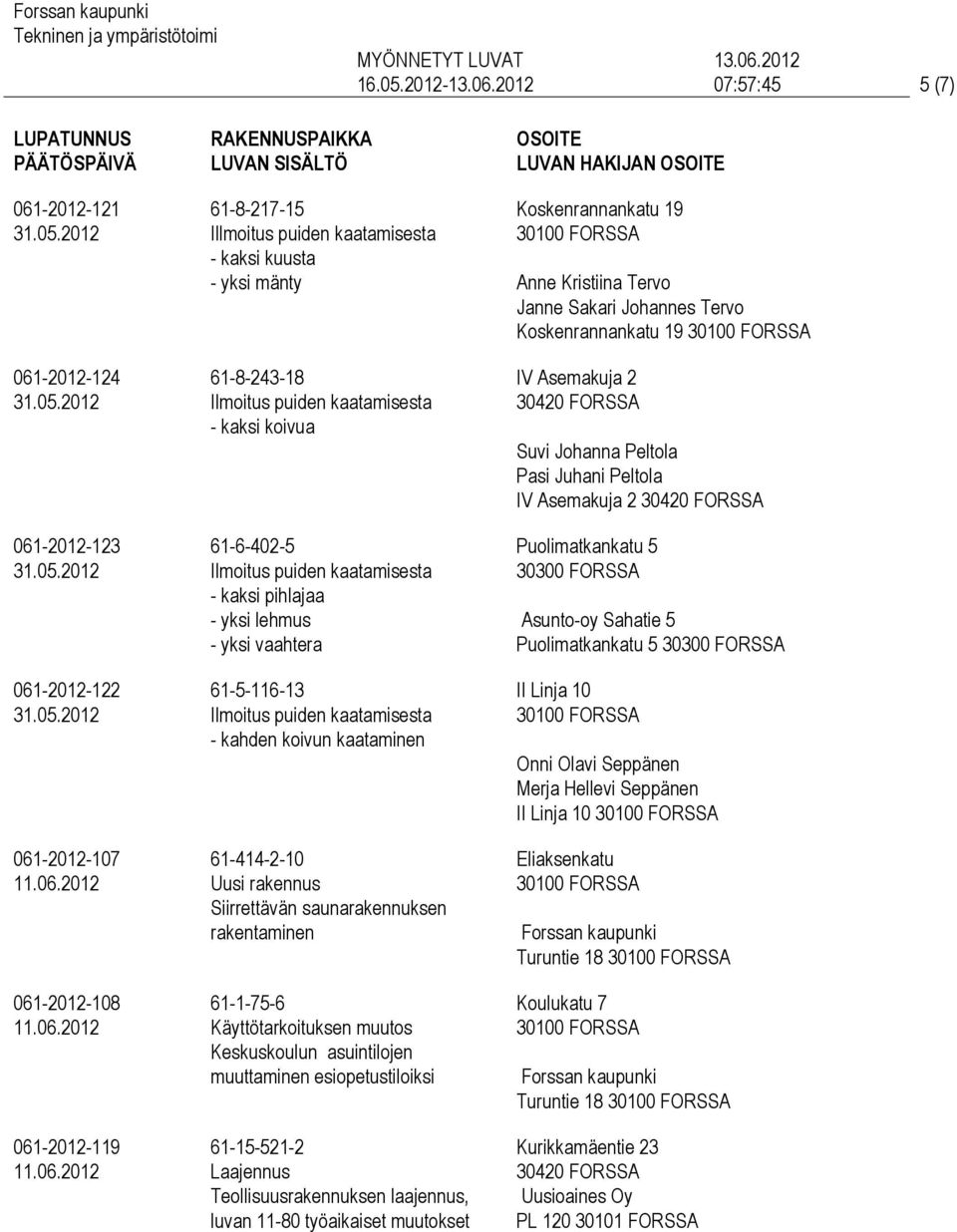 kaksi koivua 61-6-402-5 - kaksi pihlajaa - yksi lehmus - yksi vaahtera 61-5-116-13 - kahden koivun kaataminen 61-414-2-10 Siirrettävän saunarakennuksen rakentaminen 61-1-75-6 Käyttötarkoituksen