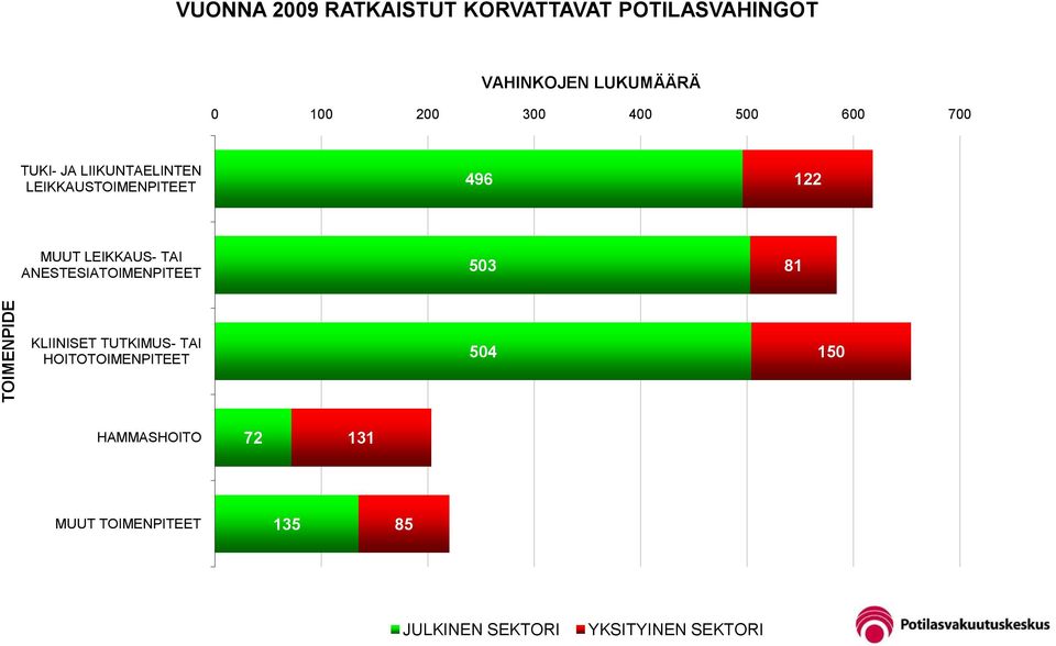 TAI ANESTESIATOIMENPITEET 503 81 IMENPIDE KLIINISET TUTKIMUS- TAI HOITOTOIMENPITEET