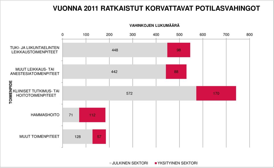 LEIKKAUS- TAI ANESTESIATOIMENPITEET 442 88 TOIMENPIDE KLIINISET TUTKIMUS- TAI