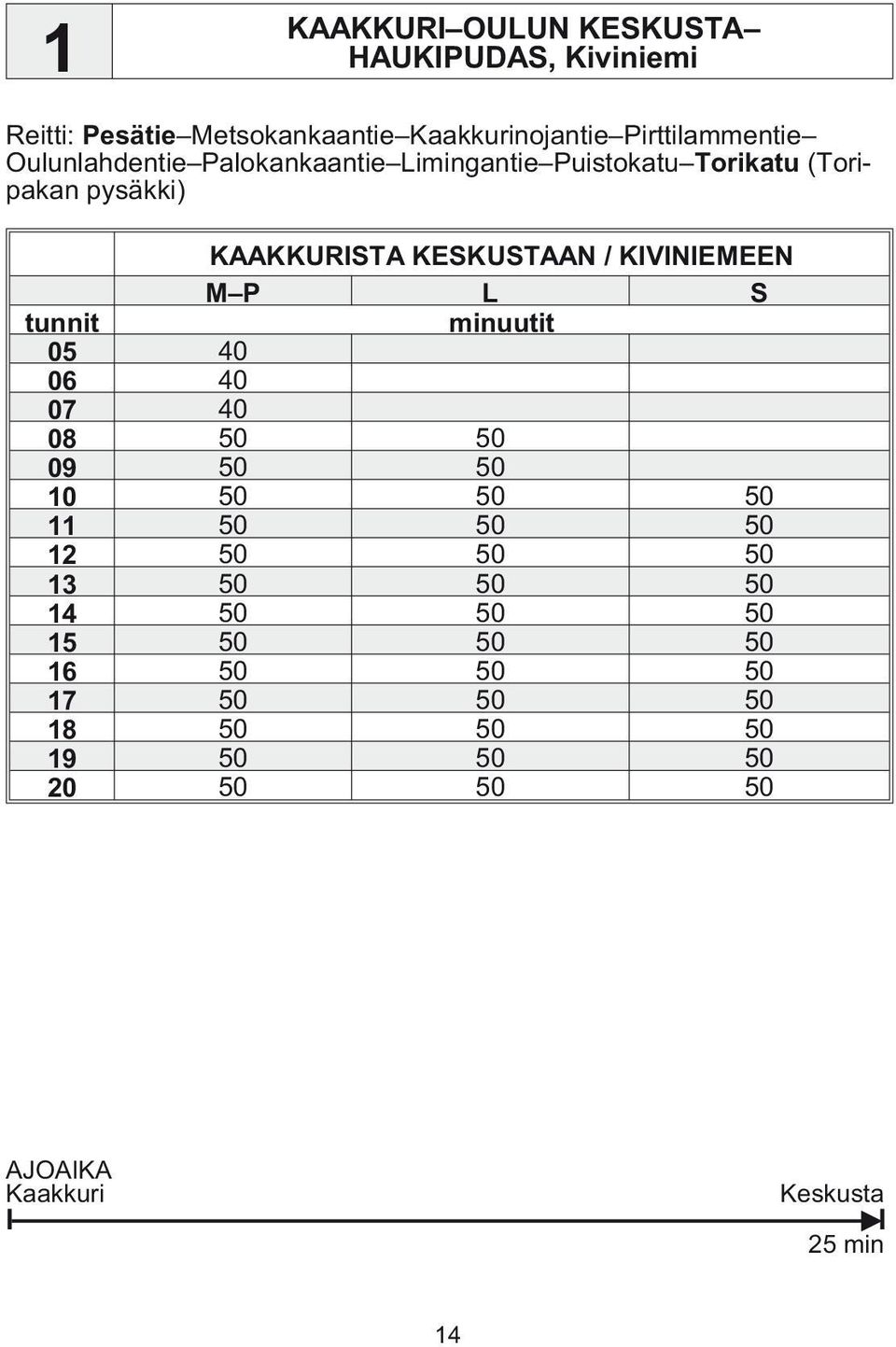 KESKUSTAAN / KIVINIEMEEN M P L S 05 40 06 40 07 40 08 50 50 09 50 50 10 50 50 50 11 50 50 50 12 50 50 50 13