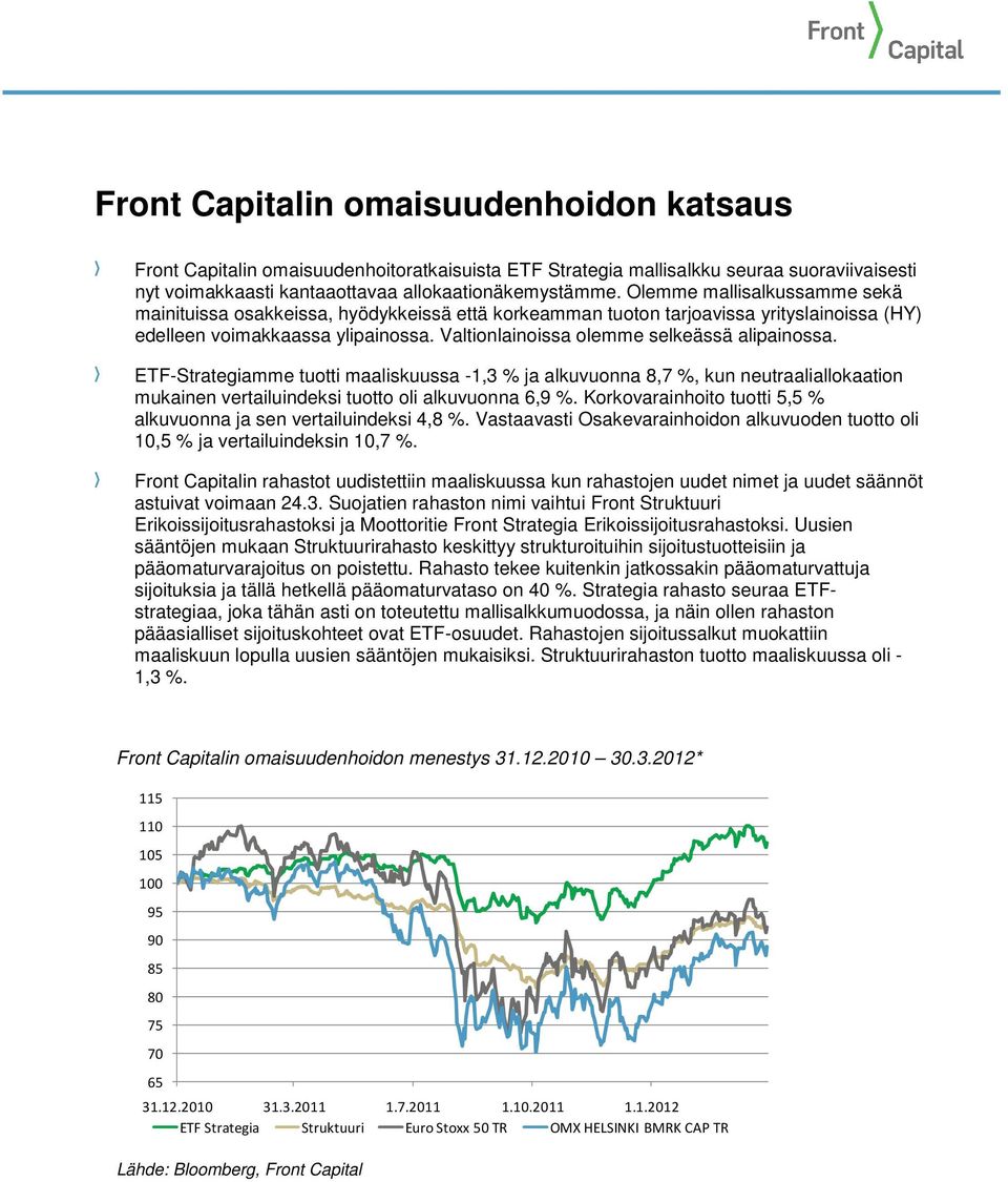 Valtionlainoissa olemme selkeässä alipainossa. ETF-Strategiamme tuotti maaliskuussa -1,3 % ja alkuvuonna 8,7 %, kun neutraaliallokaation mukainen vertailuindeksi tuotto oli alkuvuonna 6,9 %.