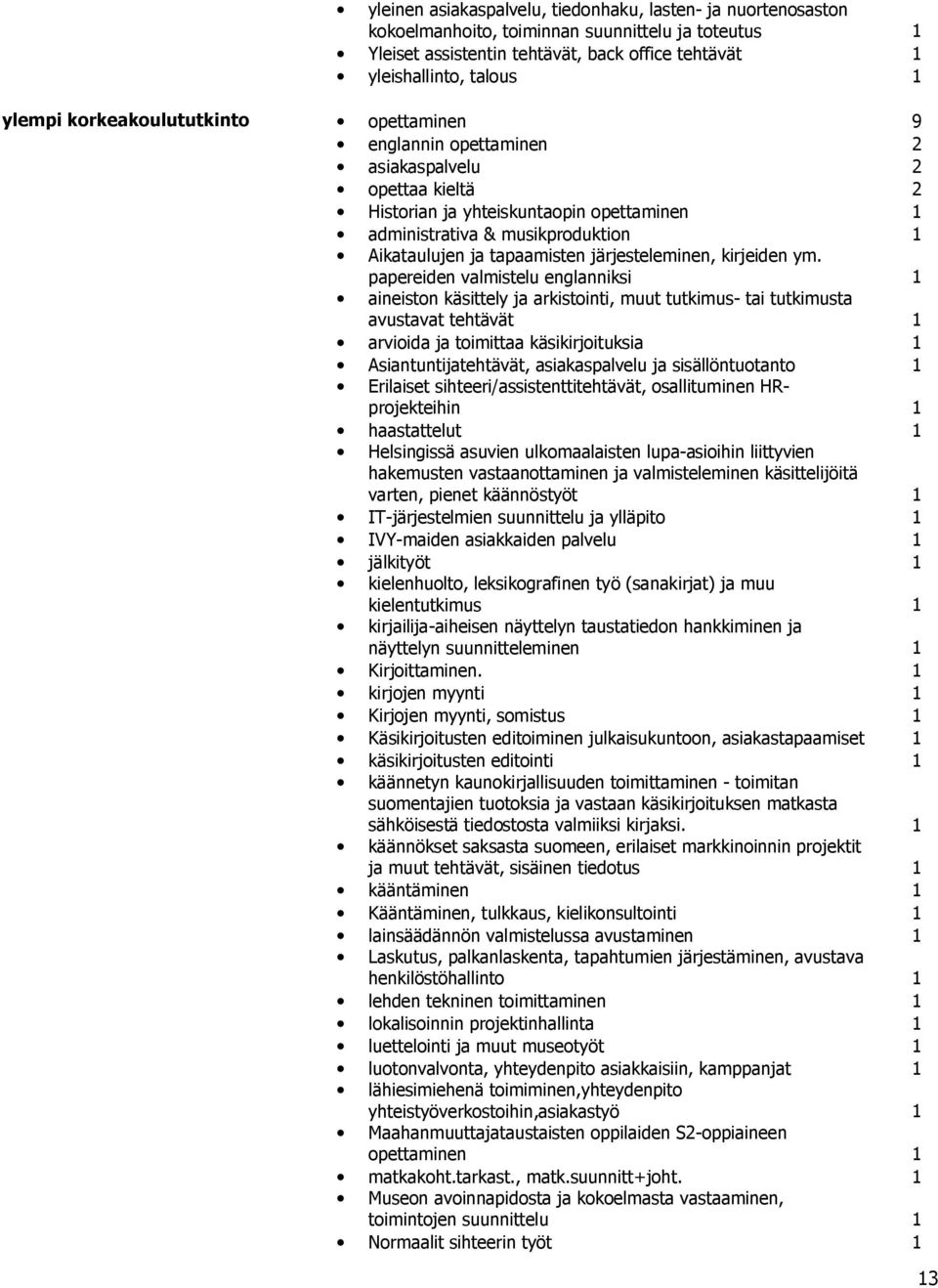 papereide valmistelu eglaiksi 1 aieisto käsittely ja arkistoiti, muut tutkimus tai tutkimusta avustavat tehtävät 1 arvioida ja toimittaa käsikirjoituksia 1 Asiatutijatehtävät, asiakaspalvelu ja