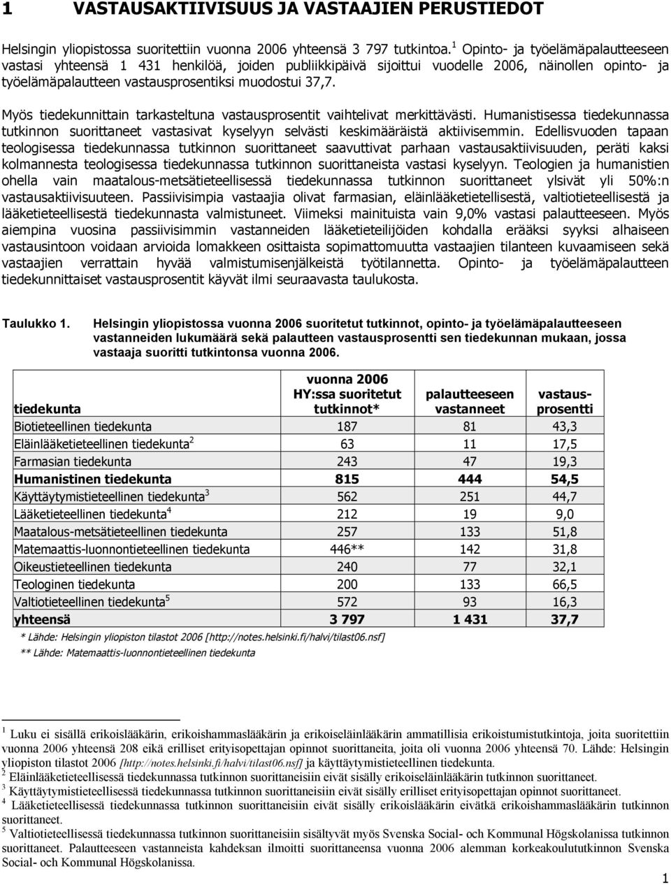 Myös tiedekuittai tarkasteltua vastausprosetit vaihtelivat merkittävästi. Humaistisessa tiedekuassa tutkio suorittaeet vastasivat kyselyy selvästi keskimääräistä aktiivisemmi.