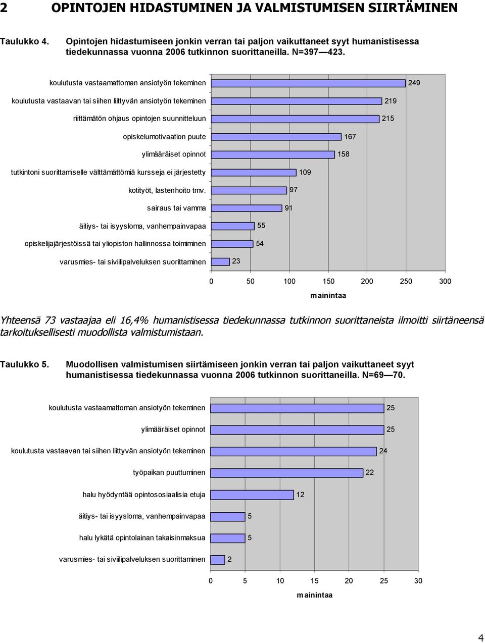tutkitoi suorittamiselle välttämättömiä kursseja ei järjestetty 109 kotityöt, lastehoito tmv.