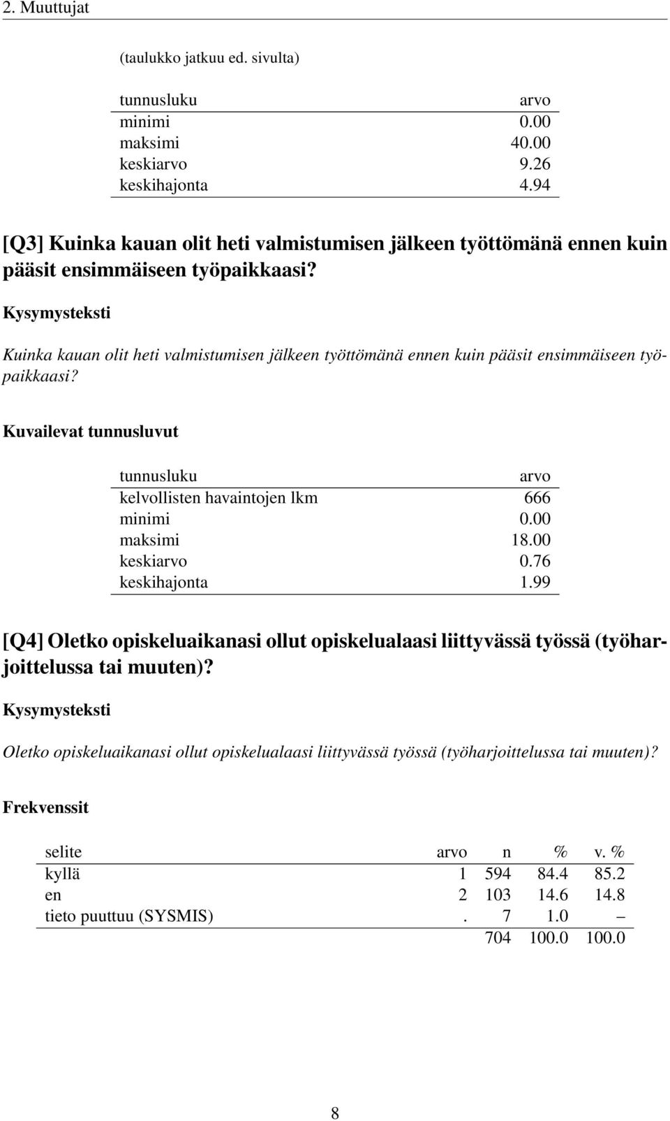 Kuinka kauan olit heti valmistumisen jälkeen työttömänä ennen kuin pääsit ensimmäiseen työpaikkaasi? Kuvailevat tunnusluvut tunnusluku arvo kelvollisten havaintojen lkm 666 minimi 0.