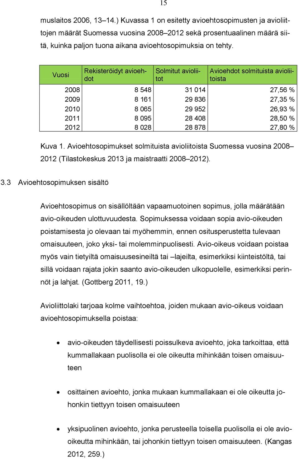 Vuosi Rekisteröidyt avioehdot Solmitut avioliitot Kuva 1. Avioehtosopimukset solmituista avioliitoista Suomessa vuosina 2008 2012 (Tilastokeskus 2013 ja maistraatti 2008 2012).