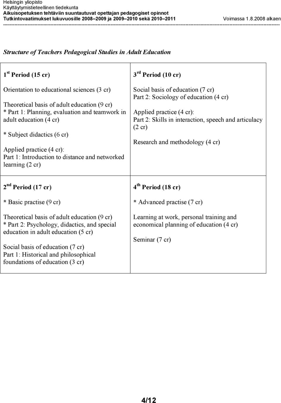 (7 cr) Part 2: Sociology of education (4 cr) Applied practice (4 cr): Part 2: Skills in interaction, speech and articulacy (2 cr) Research and methodology (4 cr) 2 nd Period (17 cr) * Basic practise