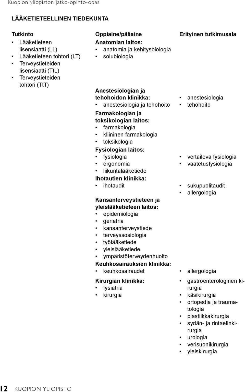 laitos: farmakologia kliininen farmakologia toksikologia Fysiologian laitos: fysiologia ergonomia liikuntalääketiede Ihotautien klinikka: ihotaudit anestesiologia tehohoito vertaileva fysiologia