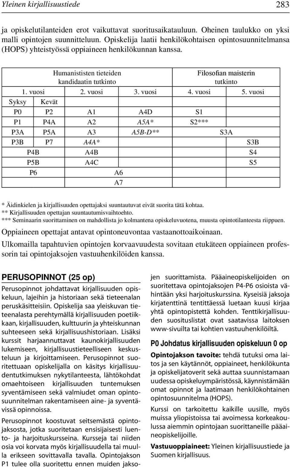 vuosi 3. vuosi 4. vuosi 5.