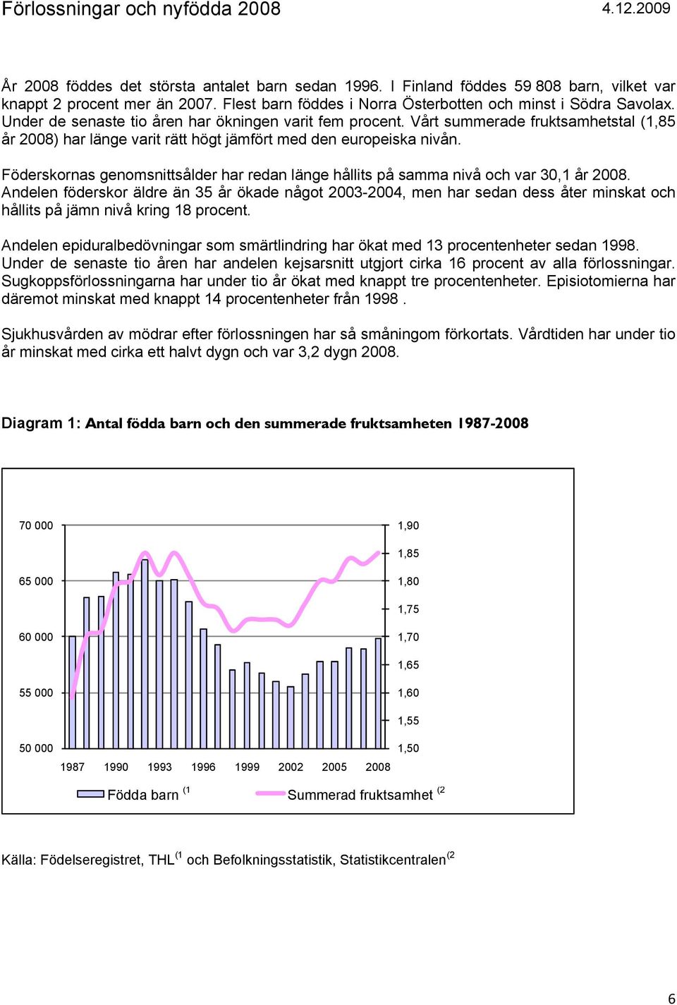 Vårt summerade fruktsamhetstal (1,85 år 2008) har länge varit rätt högt jämfört med den europeiska nivån. Föderskornas genomsnittsålder har redan länge hållits på samma nivå och var 30,1 år 2008.