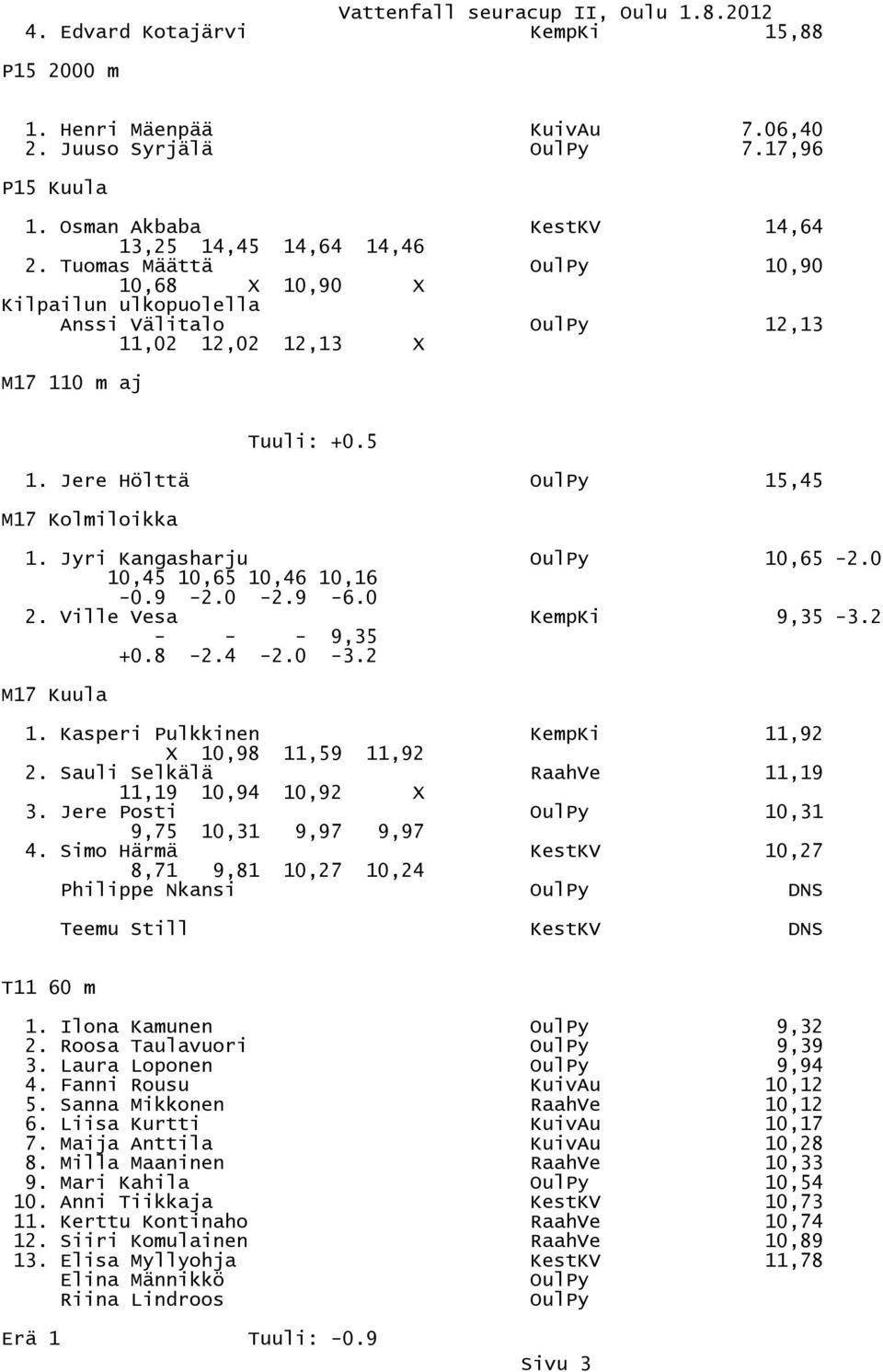 0 10,45 10,65 10,46 10,16-0.9-2.0-2.9-6.0 2. Ville Vesa KempKi 9,35-3.2 - - - 9,35 +0.8-2.4-2.0-3.2 M17 Kuula 1. Kasperi Pulkkinen KempKi 11,92 X 10,98 11,59 11,92 2.