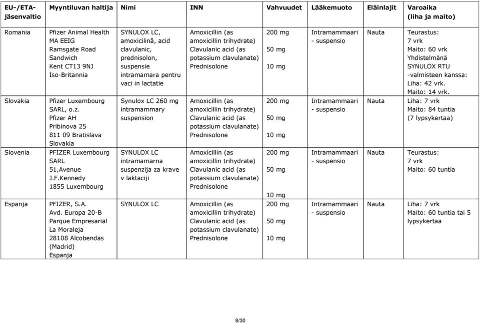 Europa 20-B Parque Empresarial La Moraleja 28108 Alcobendas (Madrid) Espanja SYNULOX LC, amoxicilină, acid clavulanic, prednisolon, suspensie intramamara pentru vaci in lactatie Synulox LC 260 mg
