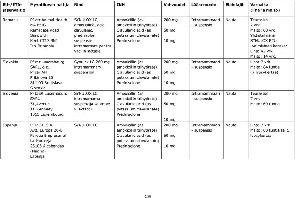 Europa 20-B Parque Empresarial La Moraleja 28108 Alcobendas (Madrid) Espanja SYNULOX LC, amoxicilină, acid clavulanic, prednisolon, suspensie intramamara pentru vaci in lactatie Synulox LC 260 mg