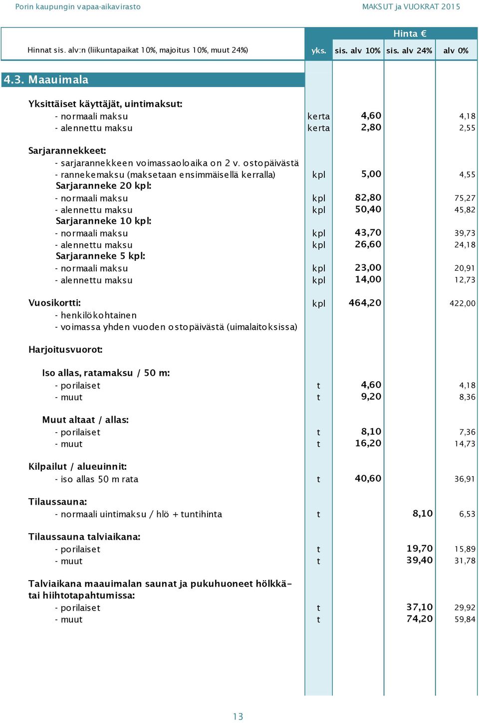 maksu kpl 43,70 39,73 - alennettu maksu kpl 26,60 24,18 Sarjaranneke 5 kpl: - normaali maksu kpl 23,00 20,91 - alennettu maksu kpl 14,00 12,73 Vuosikortti: kpl 464,20 422,00 - henkilökohtainen -