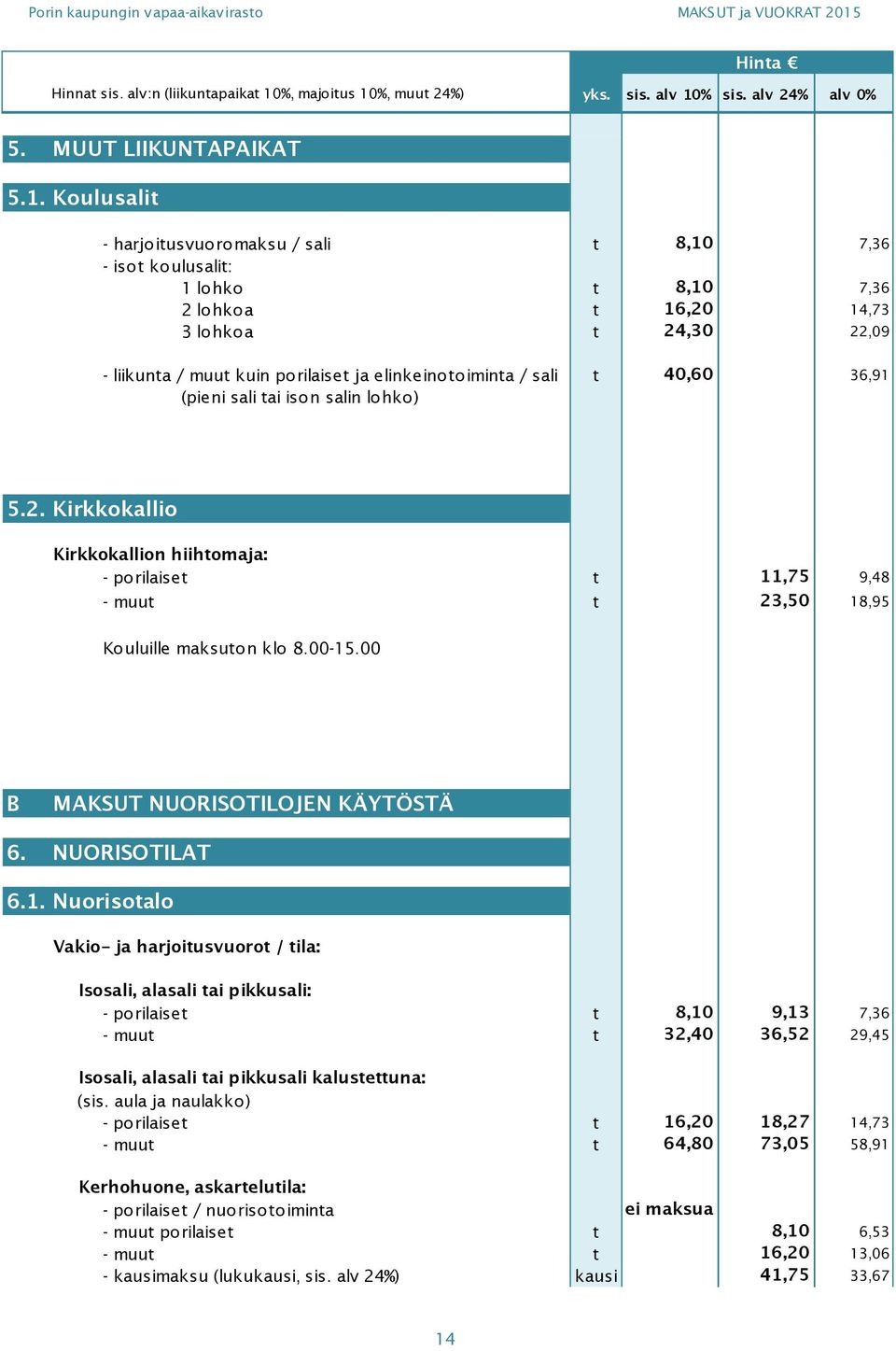 t 40,60 36,91 (pieni sali tai ison salin lohko) 5.2. Kirkkokallio Kirkkokallion hiihtomaja: - porilaiset t 11,75 9,48 - muut t 23,50 18,95 Kouluille maksuton klo 8.00-15.