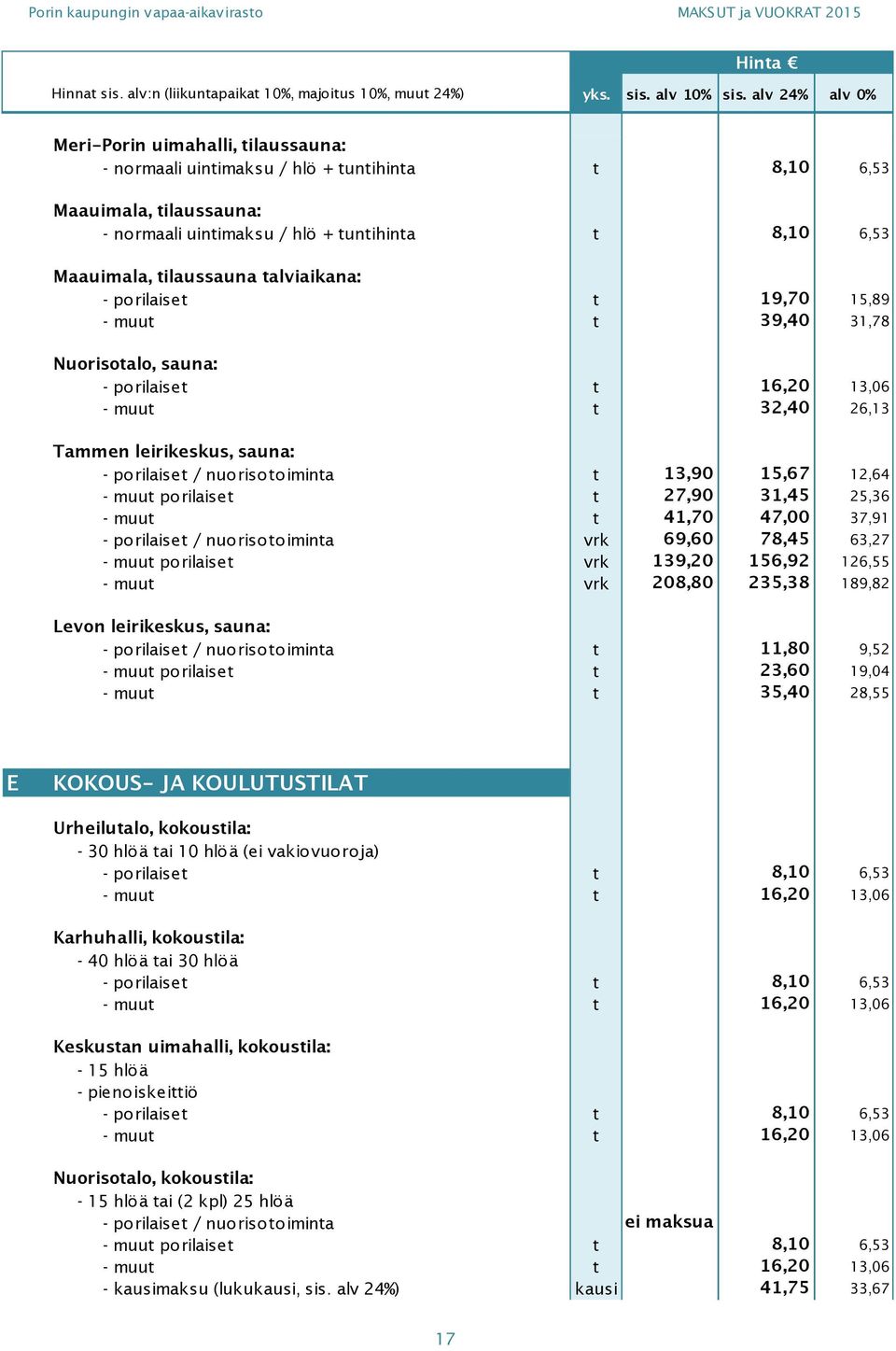 15,67 12,64 - muut porilaiset t 27,90 31,45 25,36 - muut t 41,70 47,00 37,91 - porilaiset / nuorisotoiminta vrk 69,60 78,45 63,27 - muut porilaiset vrk 139,20 156,92 126,55 - muut vrk 208,80 235,38