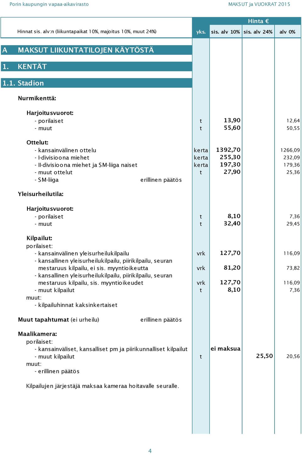 1. Stadion Nurmikenttä: Harjoitusvuorot: - porilaiset t 13,90 12,64 - muut t 55,60 50,55 Ottelut: - kansainvälinen ottelu kerta 1392,70 1266,09 - I-divisioona miehet kerta 255,30 232,09 -