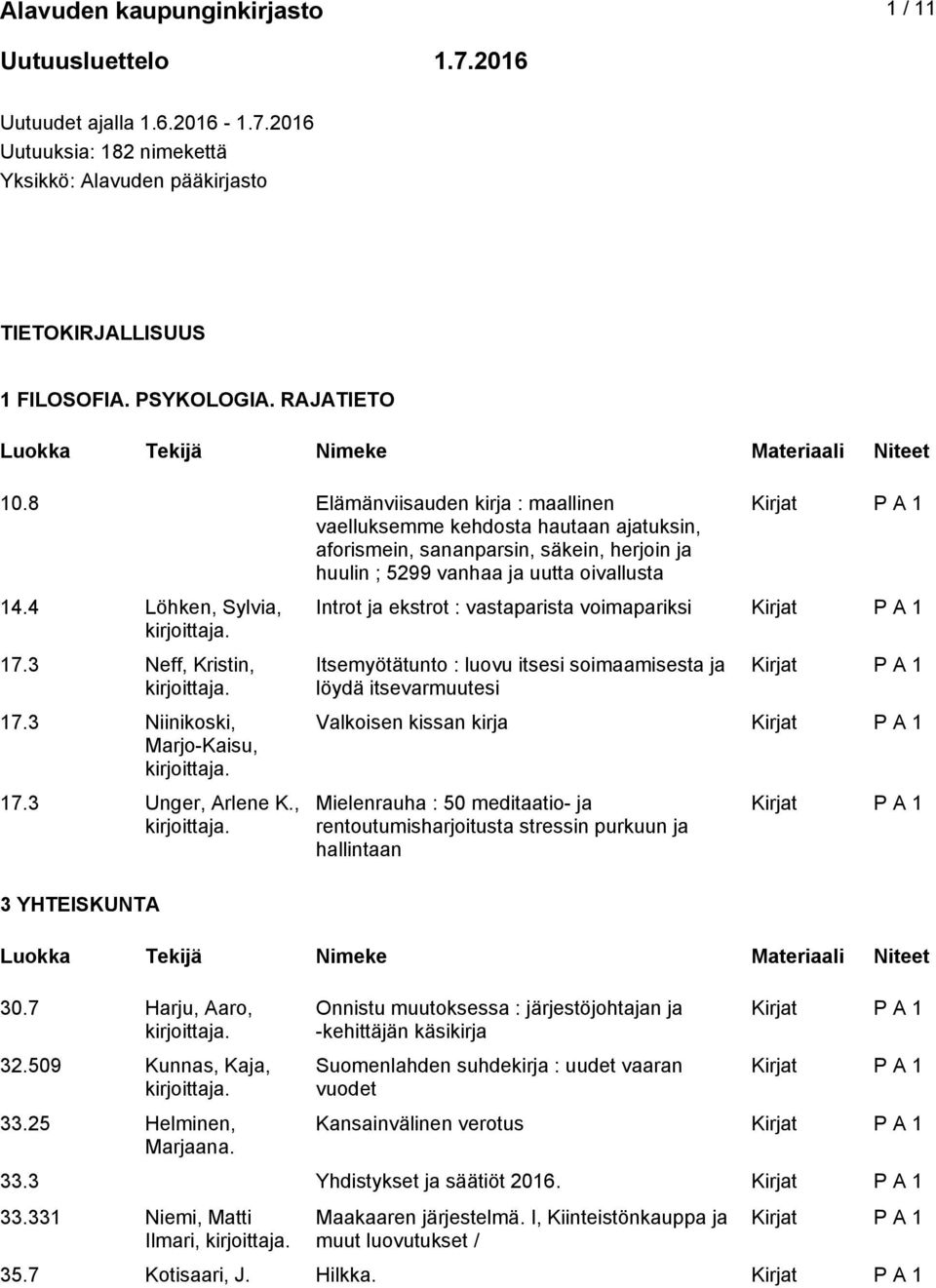3 Neff, Kristin, 17.3 Niinikoski, Marjo-Kaisu, 17.3 Unger, Arlene K., 3 YHTEISKUNTA 30.7 Harju, Aaro, 32.509 Kunnas, Kaja, 33.25 Helminen, Marjaana.