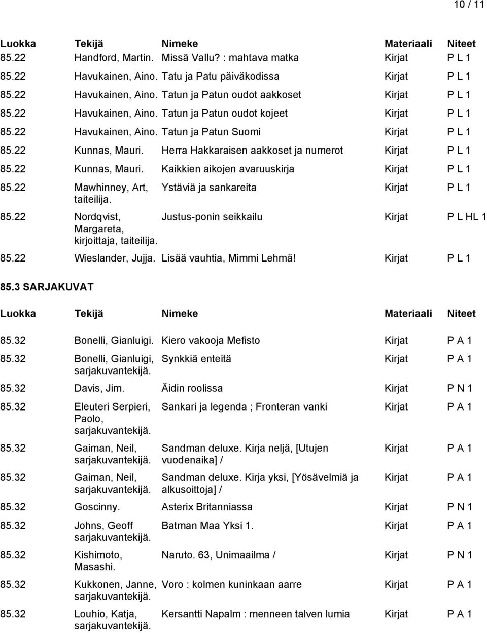 22 Kunnas, Mauri. Kaikkien aikojen avaruuskirja Kirjat P L 1 85.22 Mawhinney, Art, taiteilija. Ystäviä ja sankareita Kirjat P L 1 85.