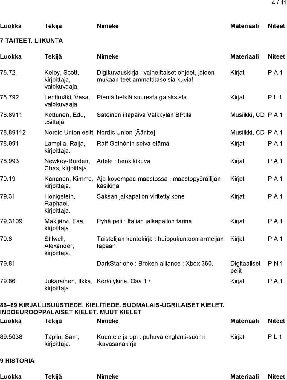 89112 Nordic Union esitt. Nordic Union [Äänite] Musiikki, CD P A 1 78.991 Lampila, Raija, 78.993 Newkey-Burden, Chas, 79.19 Kananen, Kimmo, 79.31 Honigstein, Raphael, 79.3109 Mäkijärvi, Esa, 79.