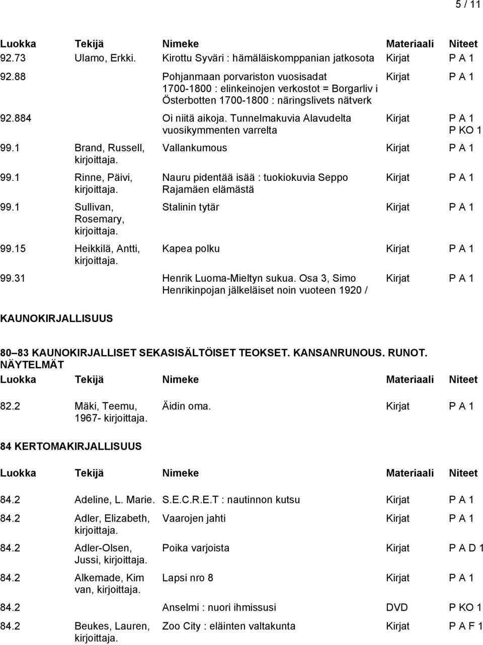 Tunnelmakuvia Alavudelta vuosikymmenten varrelta 99.1 Brand, Russell, 99.1 Rinne, Päivi, 99.1 Sullivan, Rosemary, 99.