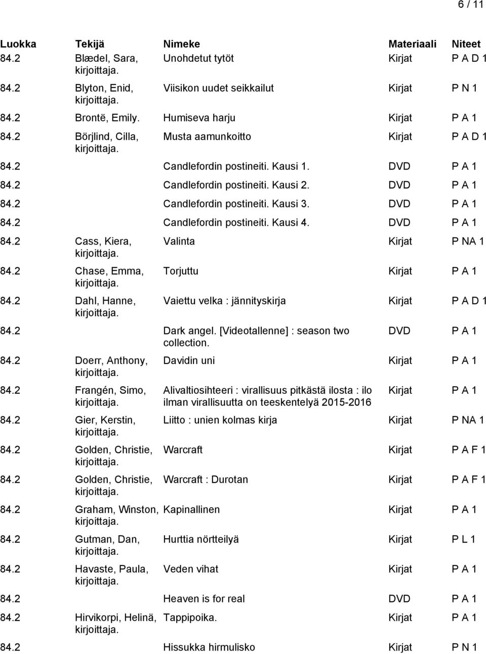 DVD P A 1 84.2 Candlefordin postineiti. Kausi 4. DVD P A 1 84.2 Cass, Kiera, 84.2 Chase, Emma, 84.2 Dahl, Hanne, Valinta Kirjat P NA 1 Torjuttu Vaiettu velka : jännityskirja Kirjat P A D 1 84.